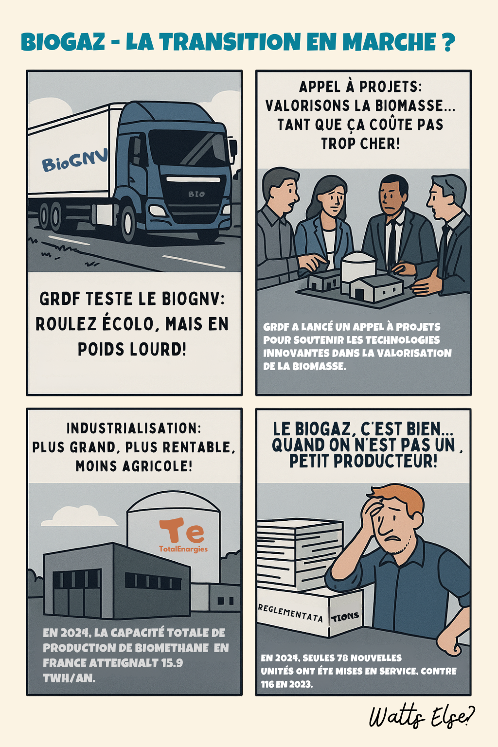 BD pédagogique sur Biogaz : De la ferme à l'usine - Biogaz | Watts Else?